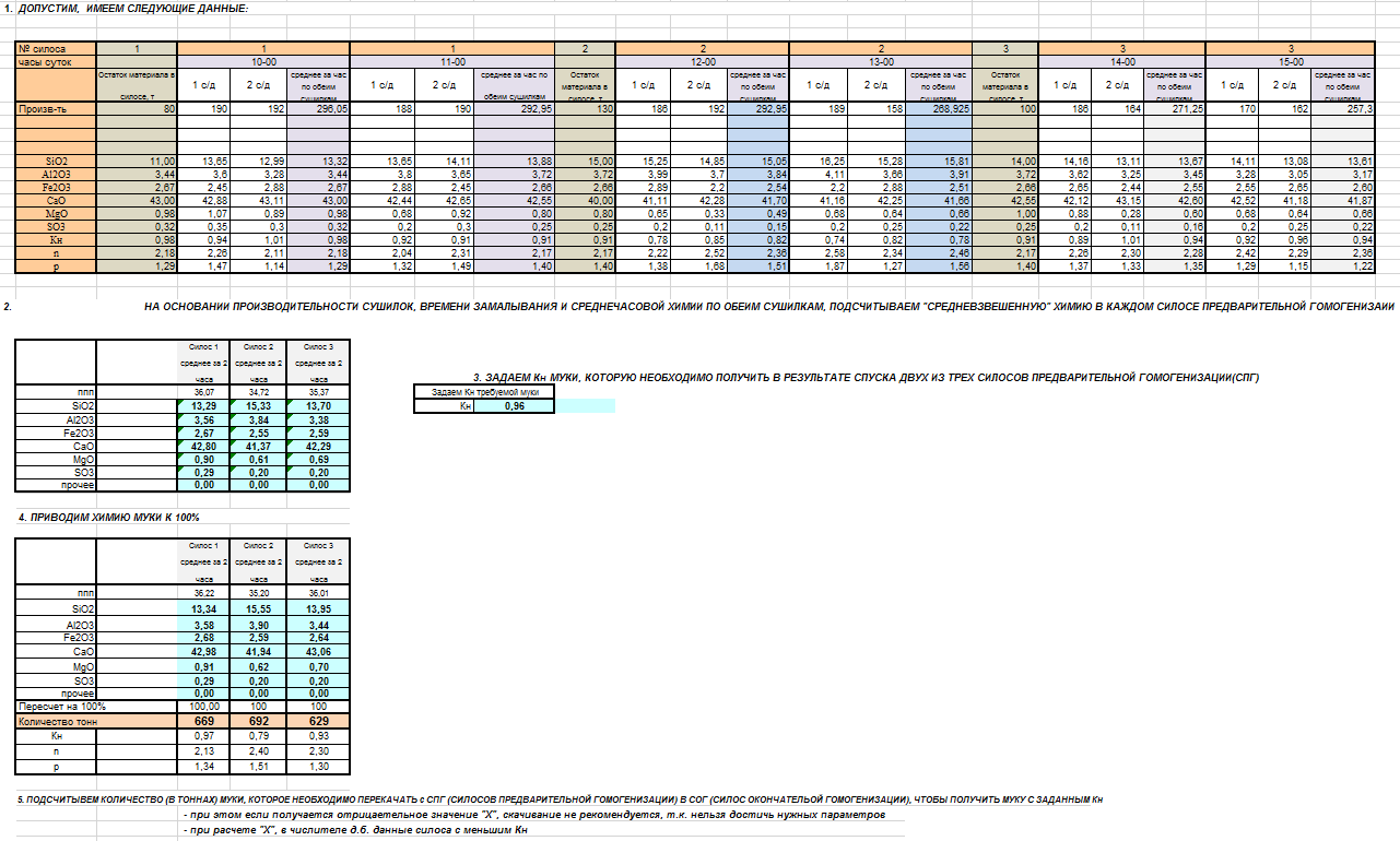 Ппимер таблицы Excel  с теоретическими расчетами качества муки