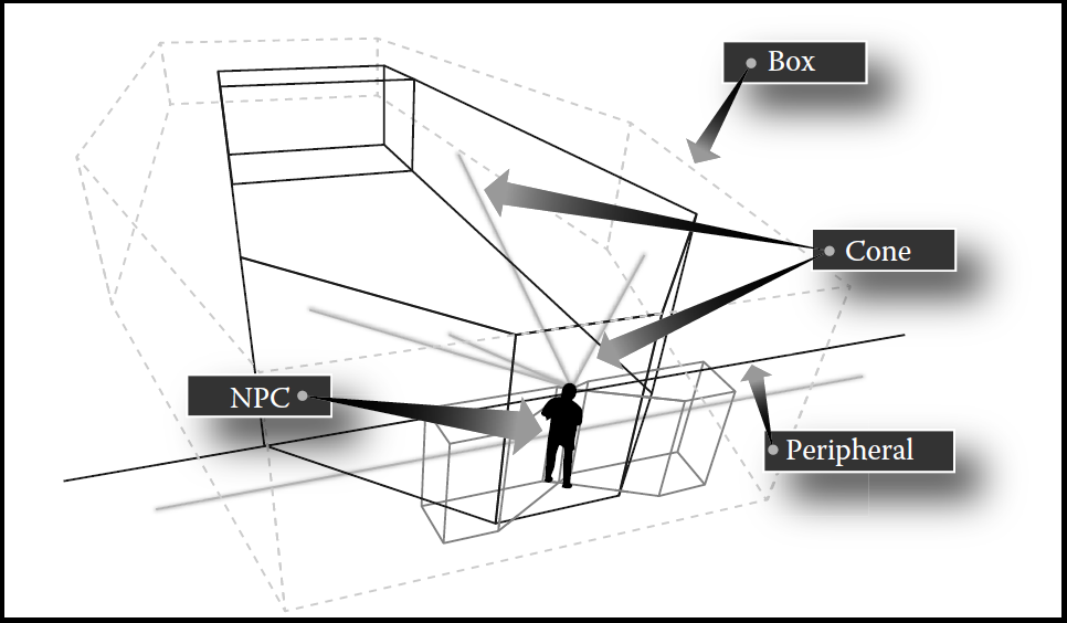 Схема визуального сенсора противников в Splinter Cell: Blacklist.