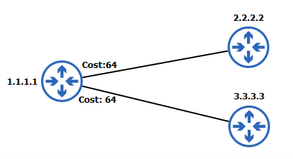 Рисунок 2 - Два соединения, описанные в R1 Router-LSA.