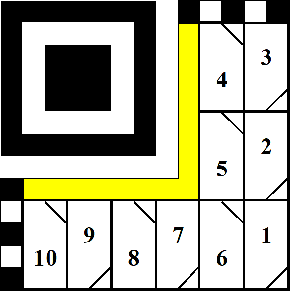 Рисунок 3 – Маршрут последовательности записи бит кода М2