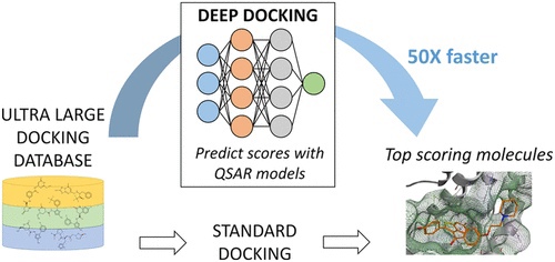 Deep Docking ускоряет докинг во много раз. Источник