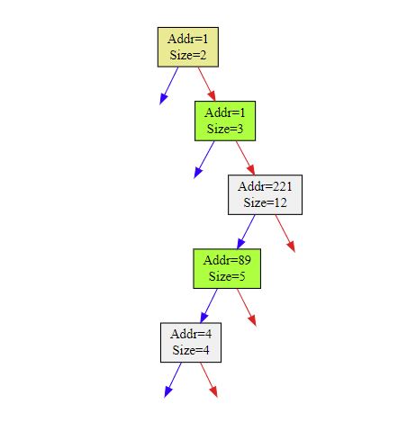 Визуализация структуры дерева с удаленными узлами (серый цвет)  