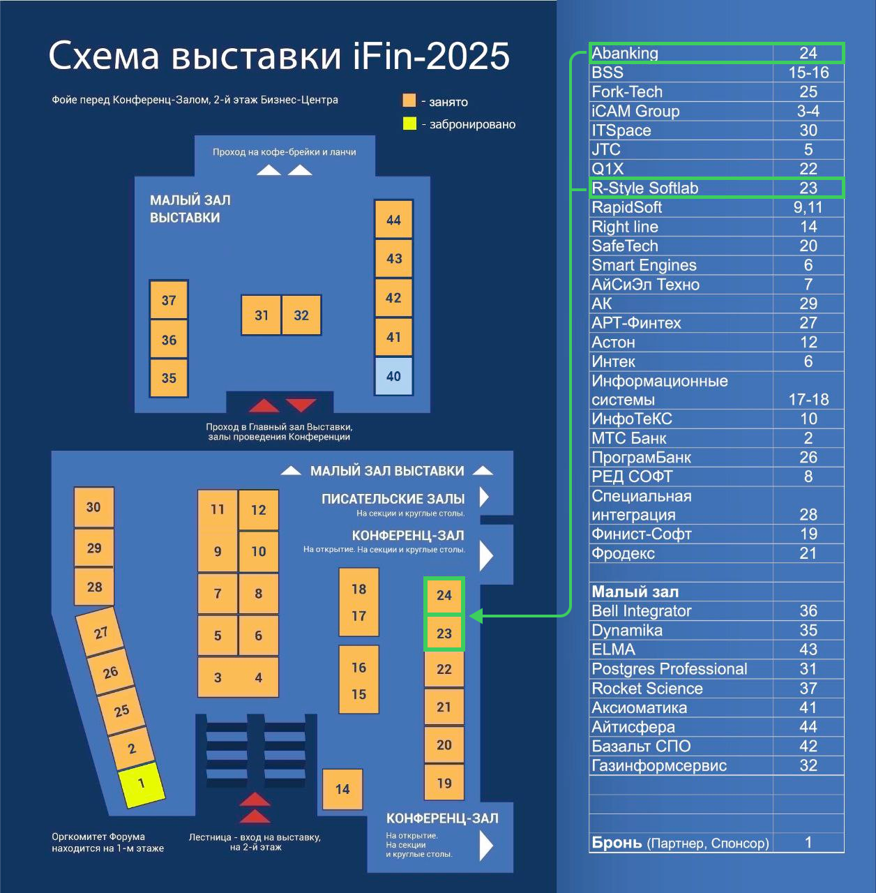 Cхема расположения стенда R-Style-Abanking на iFin.