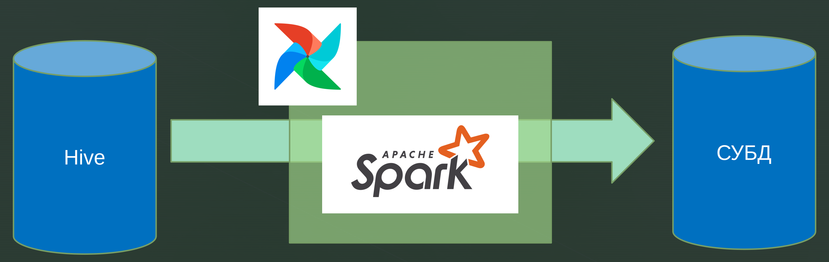 Типичный процесс обработки данных в Hadoop с использованием Spark