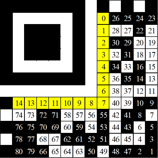 Рисунок 13 – Размещение модулей данных в символе до маскирования данных (последовательность)