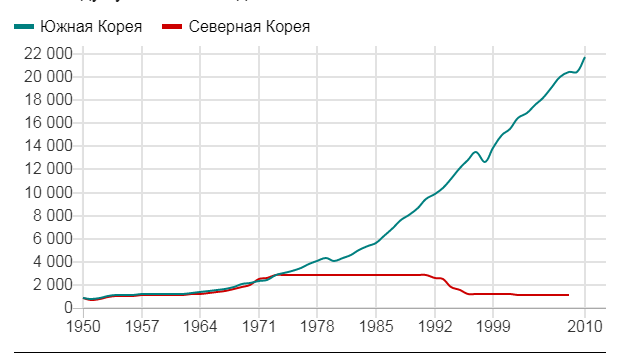 ВВП в долларах на душу населения по годам 