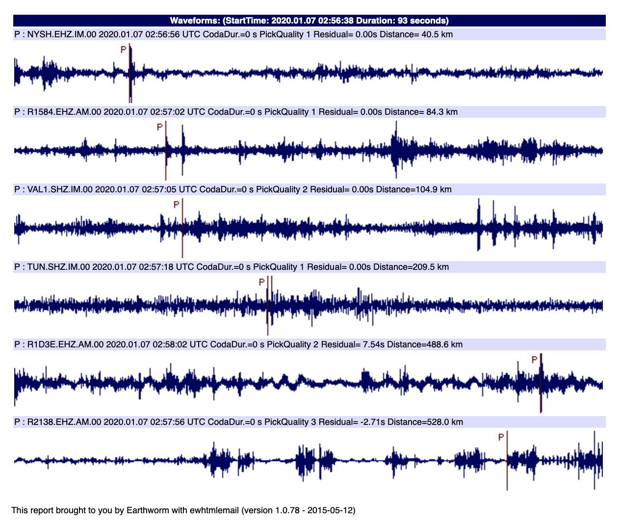 Выглядит как слабое землетрясение, но это коррелированный шум. 
Расстояние между станциями от 25 до 400 км.