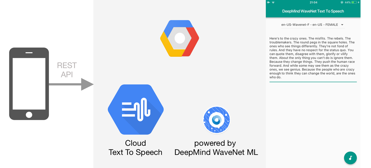 Google cloud Speech-to-text. Google Speech API. WAVENET text to Speech. DEEPMIND'S WAVENET. Google tts