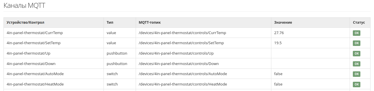 MQTT-каналы в веб-интерфейсе контроллера