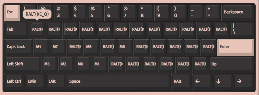 Переопределение клавиш в интерфейсе VIA