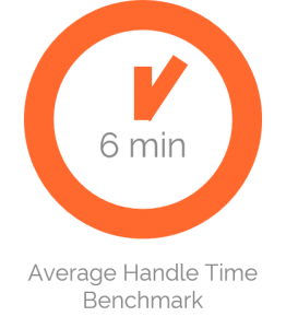 Handling time. Логотип телефона. Orange Telecom logo. Оранжевая кнопка пуск. Круглая оранжевая иконка in.