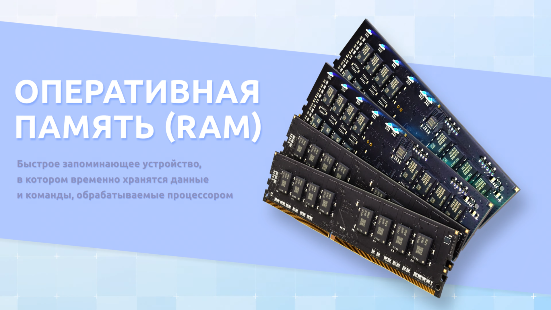 Оперативная память (RAM)
