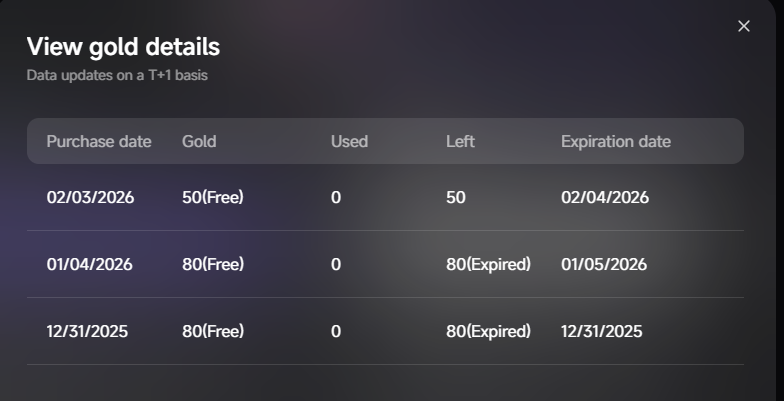 3 посещения. В 2026-м меньше голды начисляют. 3 посещения. В 2026-м меньше голды начисляют.
