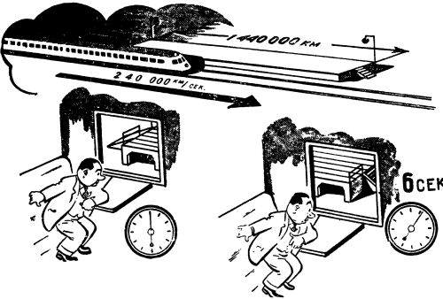 Длина перрона с точки зрения пассажира поезда
