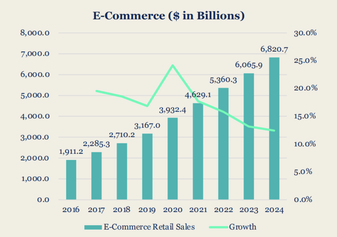 Рынок международной электронной коммерции в млрд. долларов. 