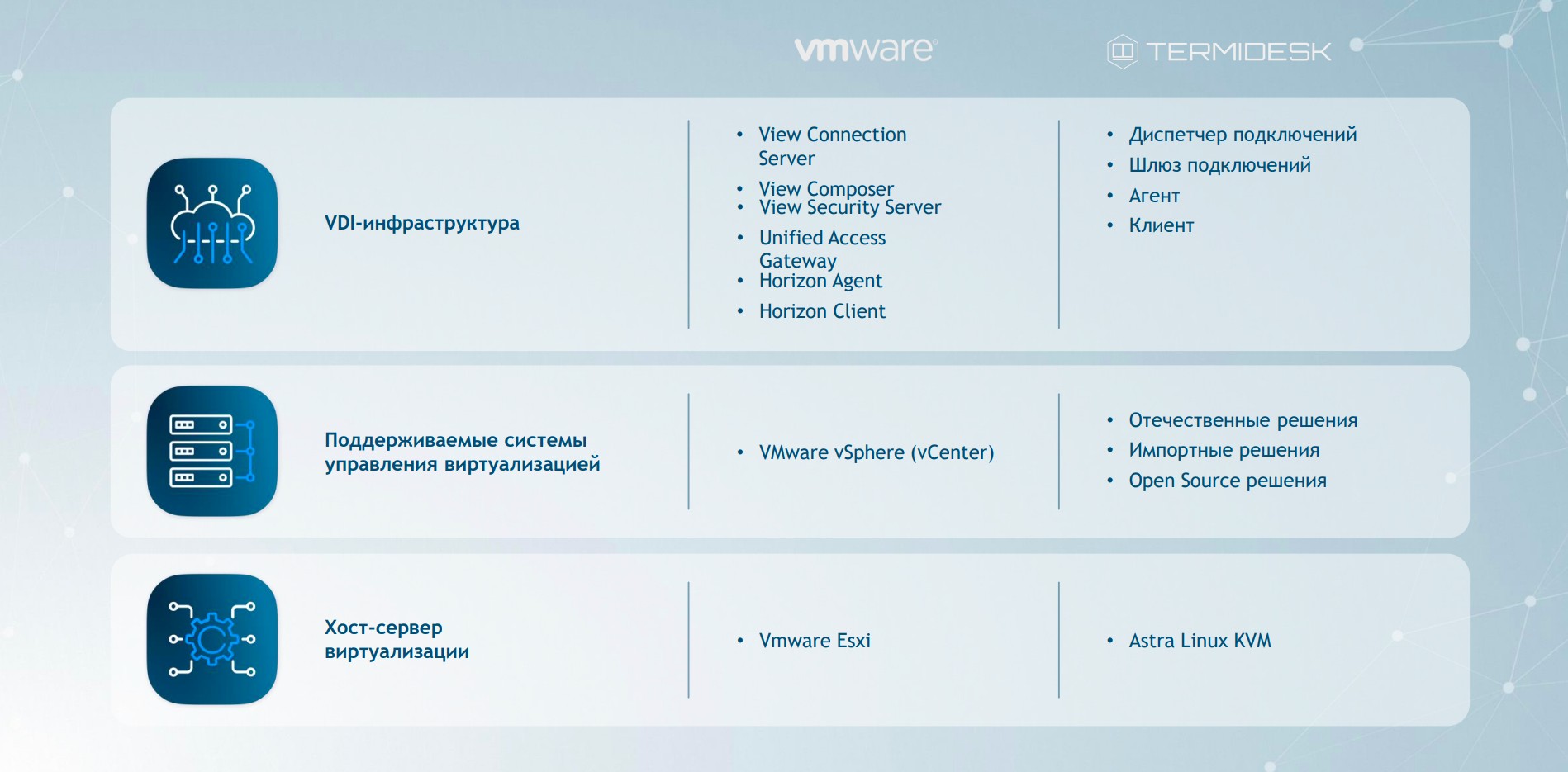 Сравнение принципов построения VDI на примере решения VMware и Termidesk