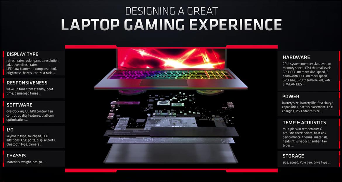 Игровой ноутбук с видеокартой AMD Radeon RX 6800M. Обзор ROG Strix G15 Advantage Edition G513