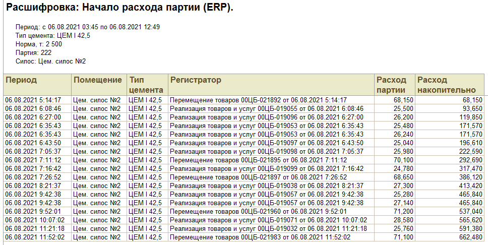 Расшифровка партии расхода по данным ERP