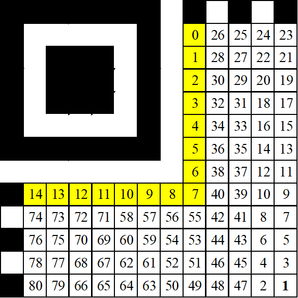 Рисунок 4 – Кодовая последовательность на матричном поле М2