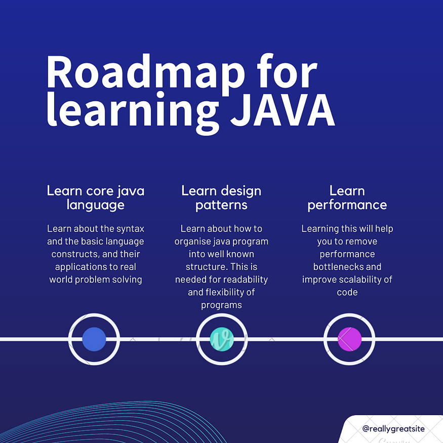 Roadmap изучения Java