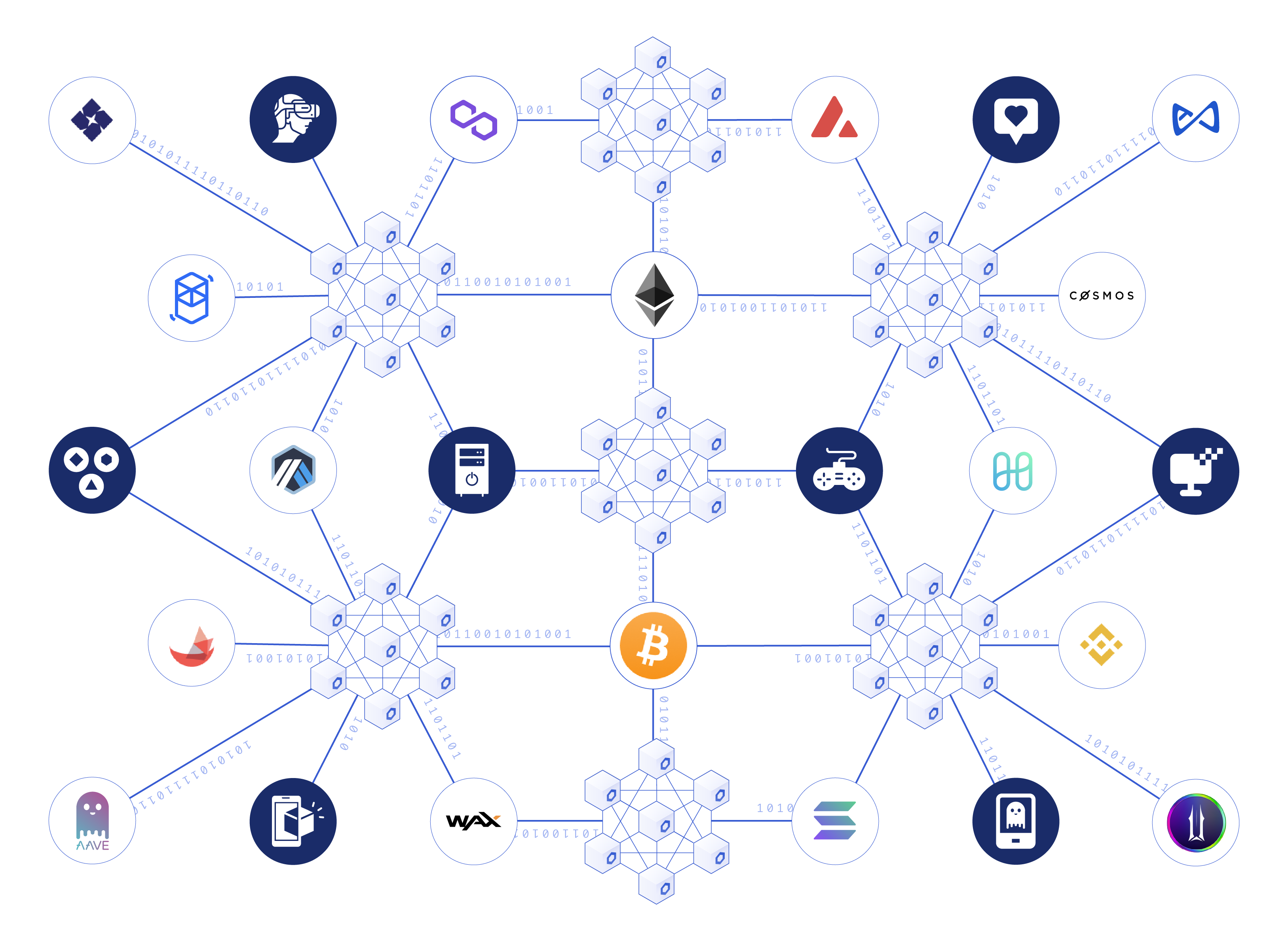 Chainlink соединяет блокчейн и централизованные платформы метавселенной безопасным и надежным способом