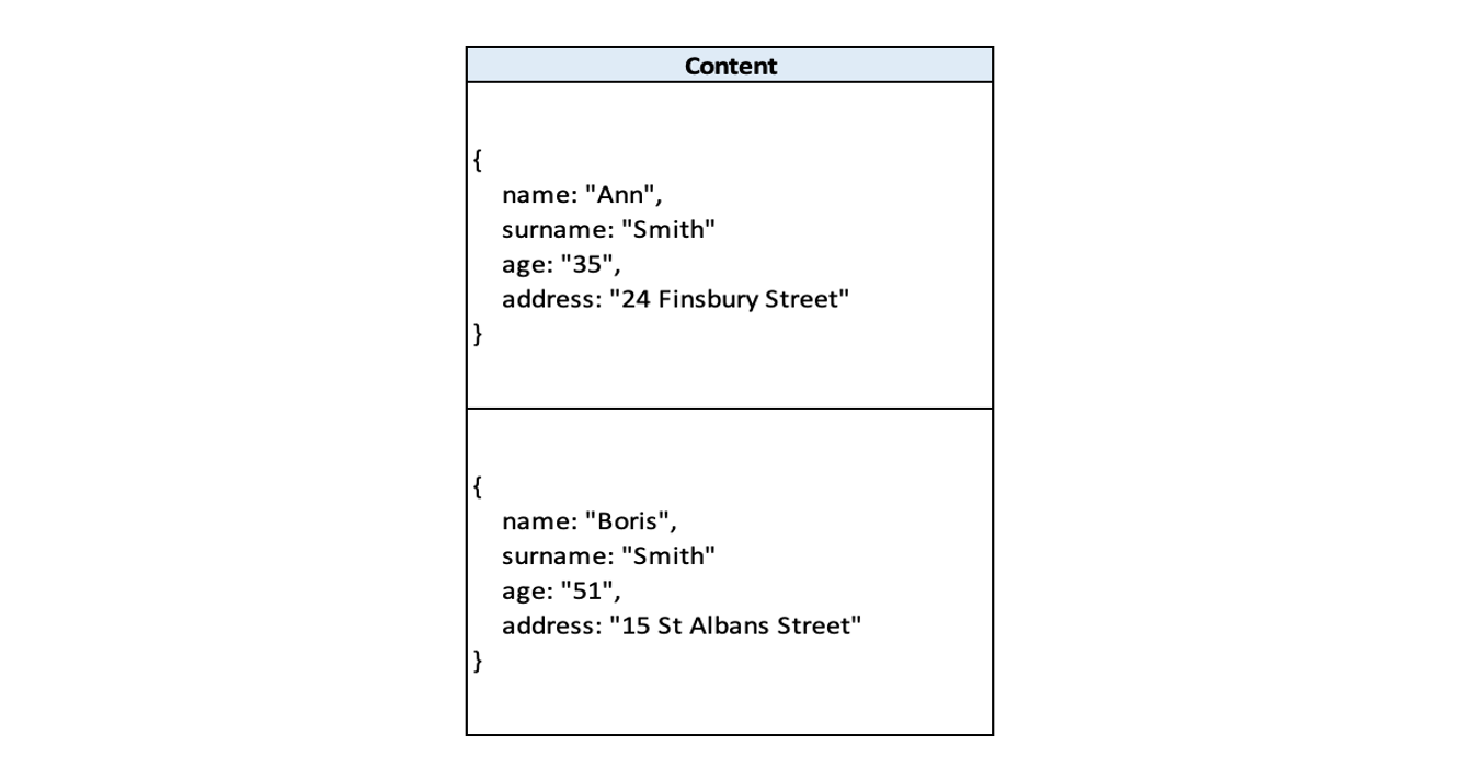 Рис 3. Пример документно-ориентированной базы данных