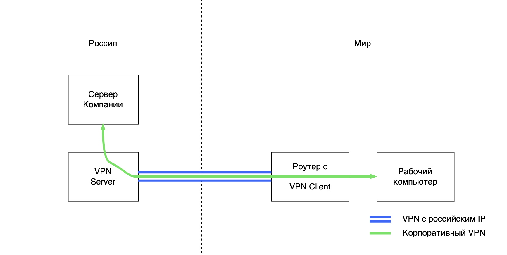Почему VPN не работает с мобильным интернетом: основные причины и возможные решения