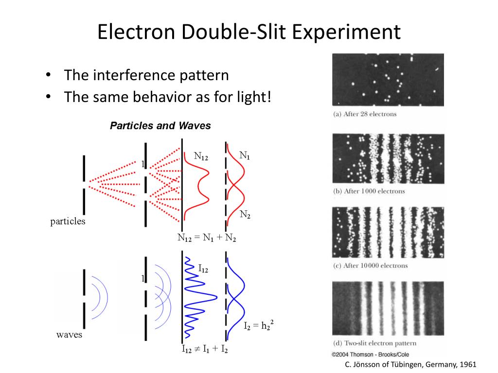 Двухщелевой эксперимент 1961 г. с электронами
