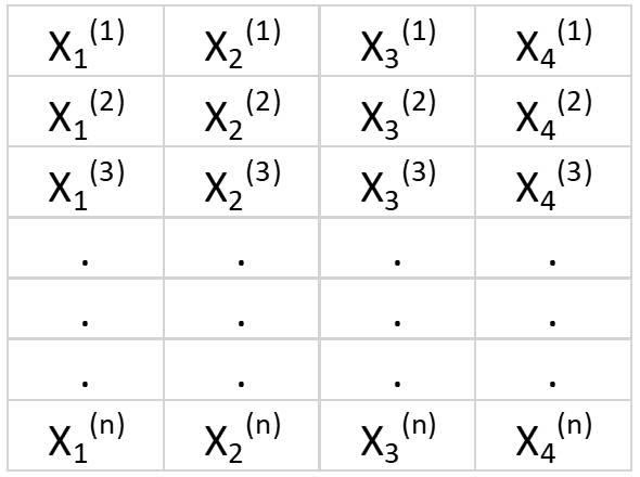Таблица 2. Матрица признаков с 4 переменными и n наблюдениями