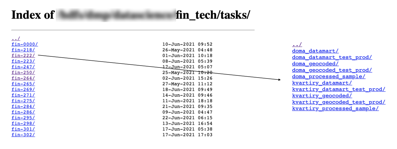 Пример задачи fin-222 и списка входящих в нее витрин данных