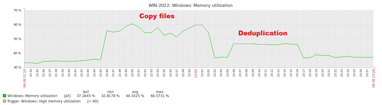 3.3.2 NTFS RAM utilization