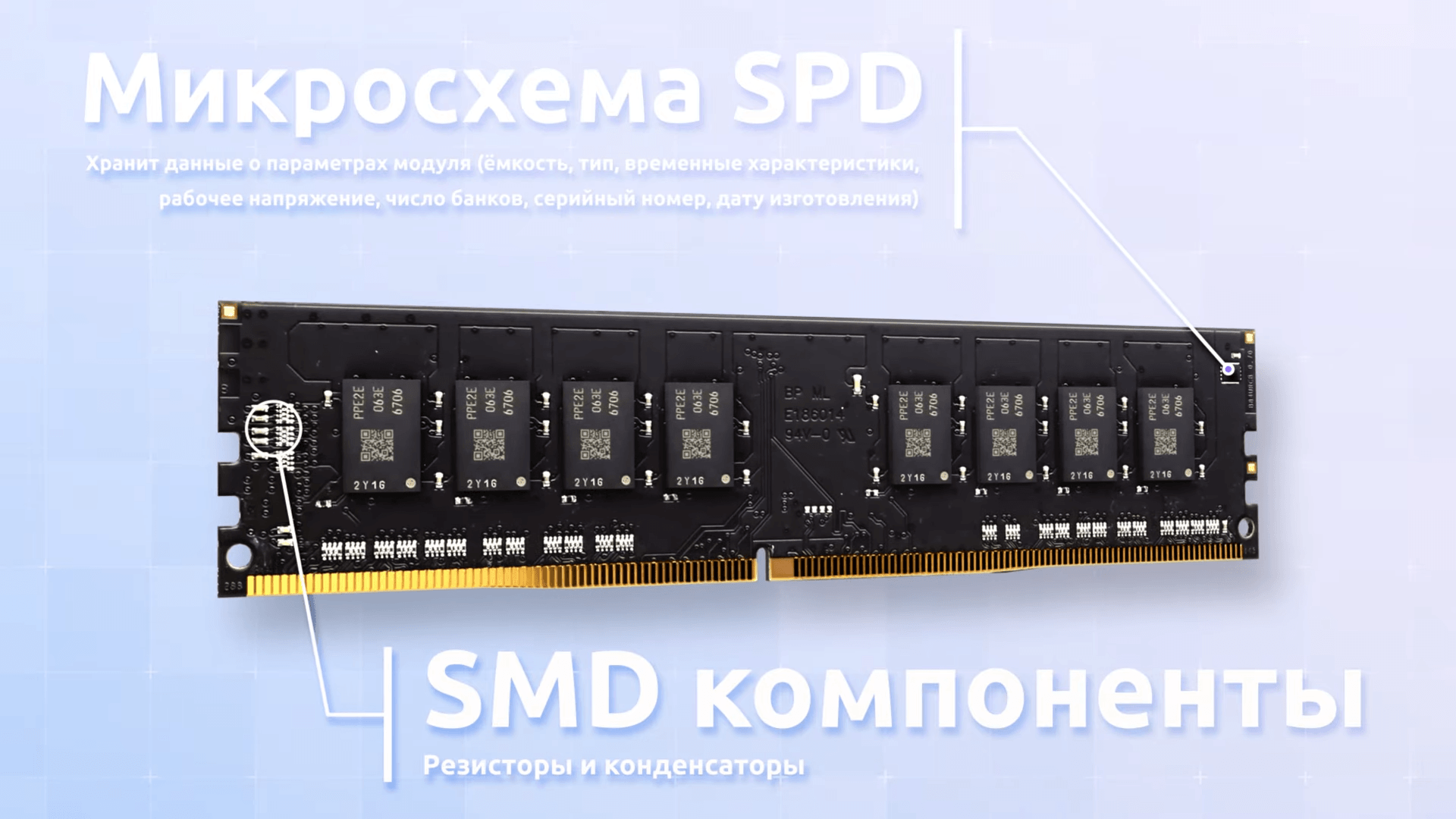 Компоненты плашки памяти, микросхема SPD