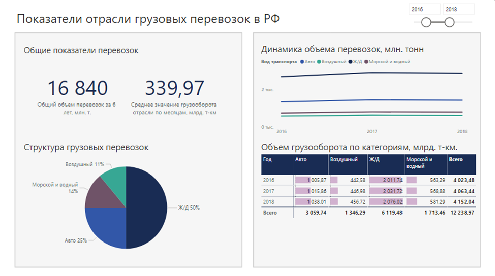 Применение фильтра-слайдера для визуализации Применение фильтра-слайдера для визуализации