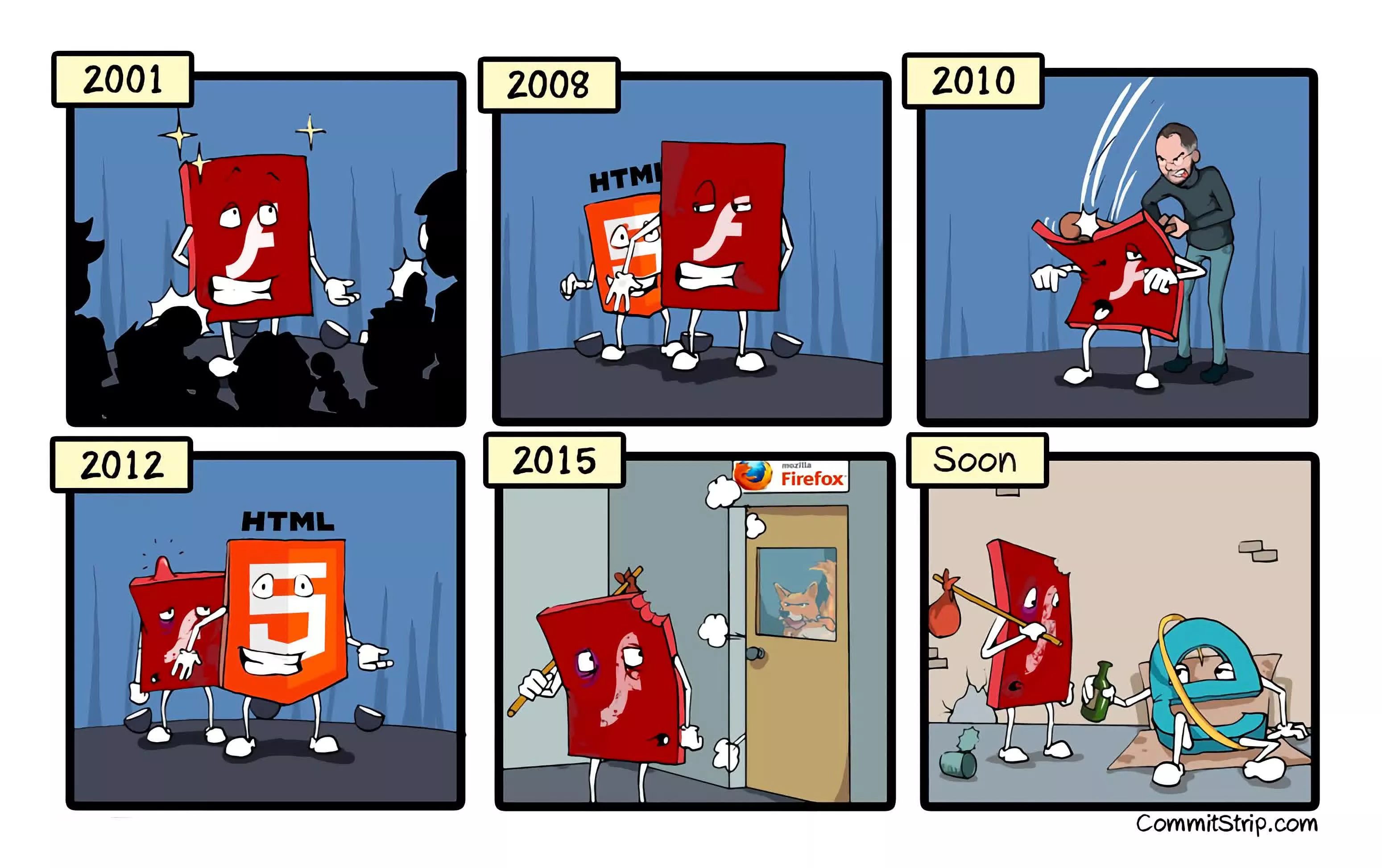 Комикс на тему как HTML5 победил Flash.