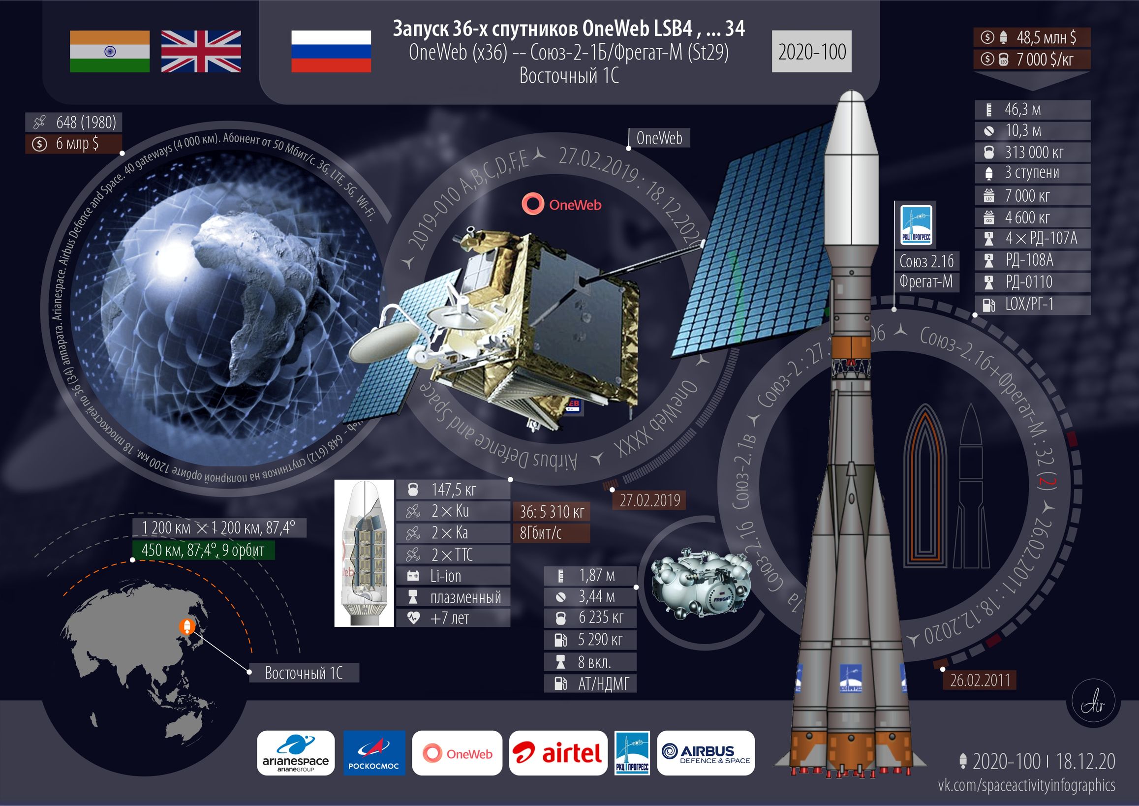 Soyuz 2.1b/Fregat-M | OneWeb 4
