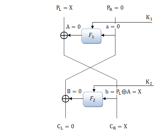 Рисунок 6 – Двухраундовая характеристика алгоритма DES