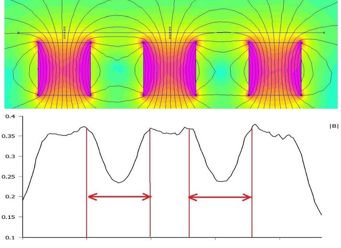 Магнитная система планарных изодинамических наушников