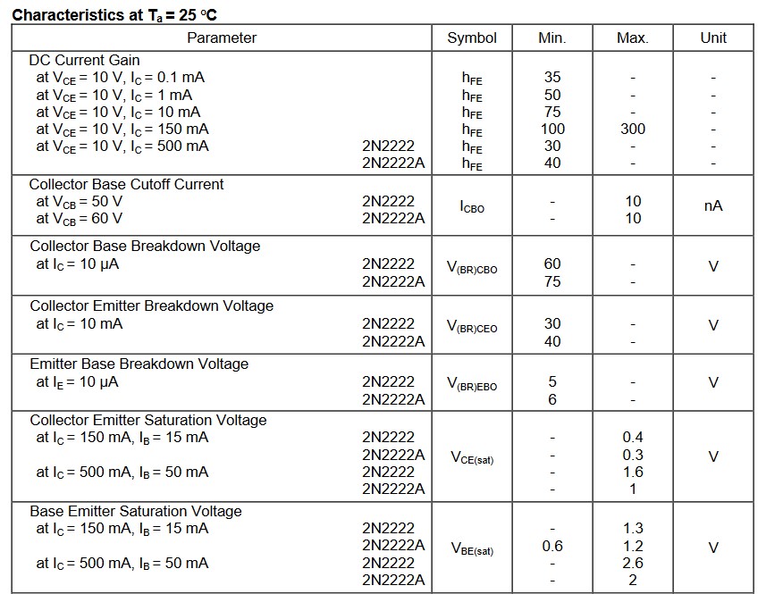 Таблица значений характеристик транзистора 2N2222