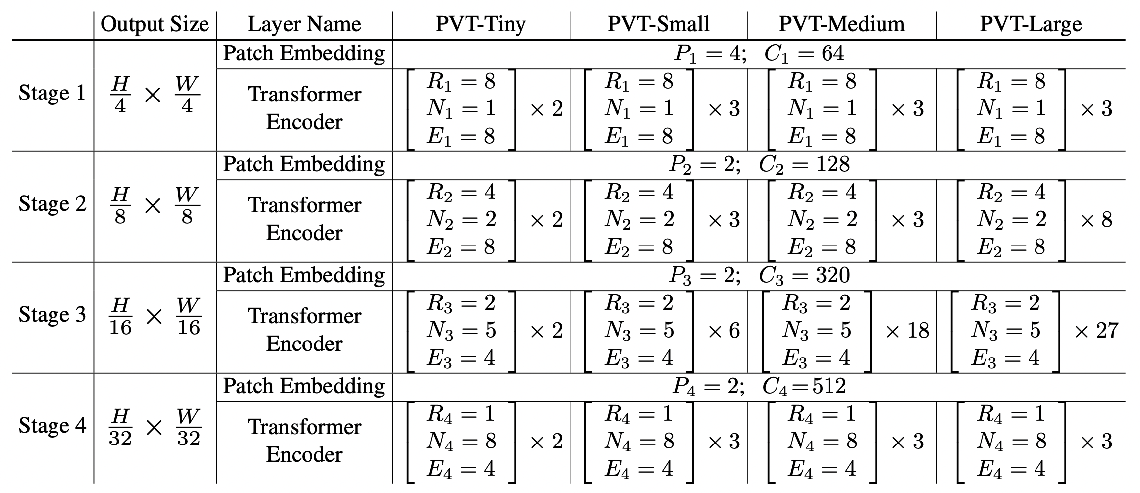 Разные версии моделей PVT. 