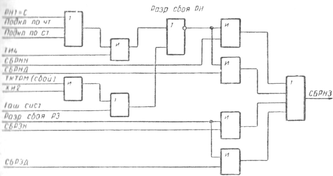 Схема выработки сигнала сбоя регистра РНЗ, скан из [1]