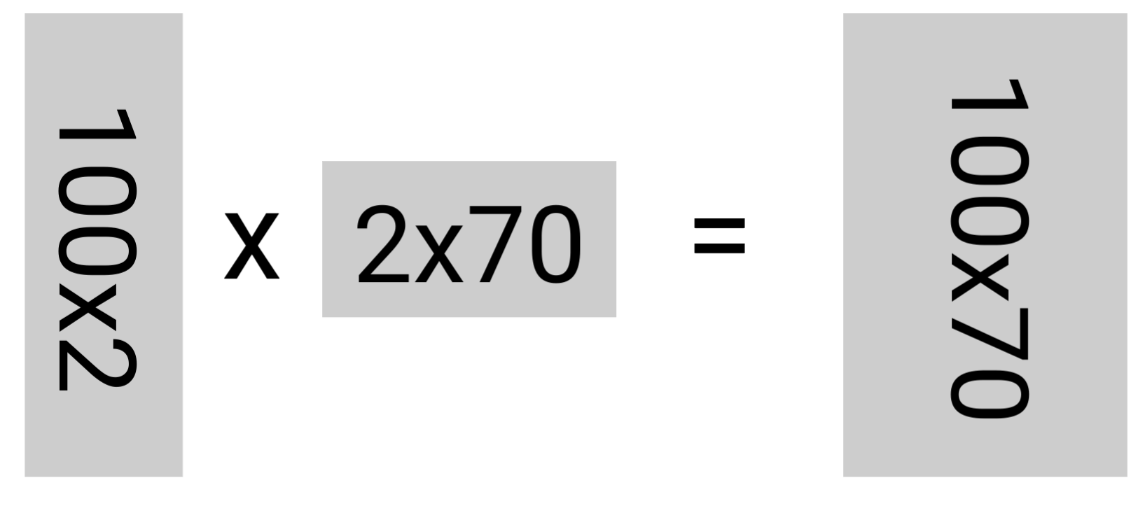  Пример для размерность входного х выходного пространства 100 х 70