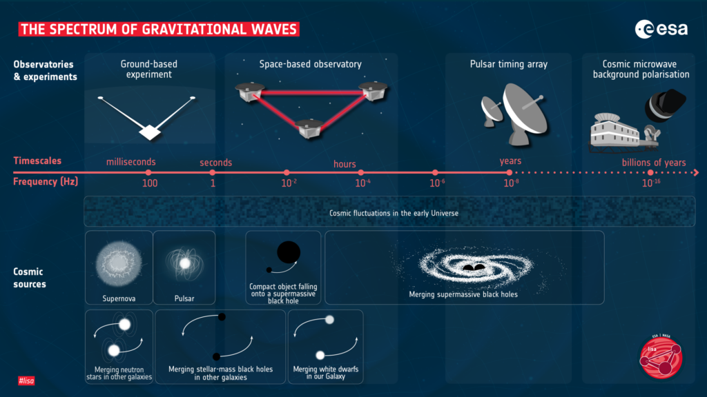 The_spectrum_of_gravitational_waves_pillars-1024x576.png