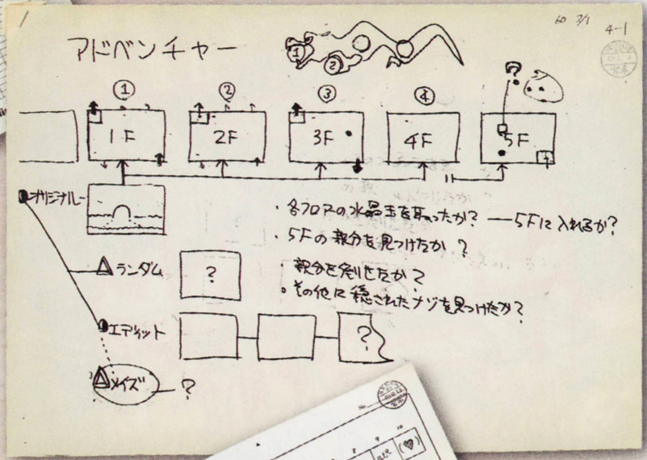 Концептуальный дизайн-макет подземелий в The Legend of Zelda. Некоторые аспекты дизайна все еще не определены, что обозначено вопросительными знаками. Наверху — рисунок одного из драконов-боссов