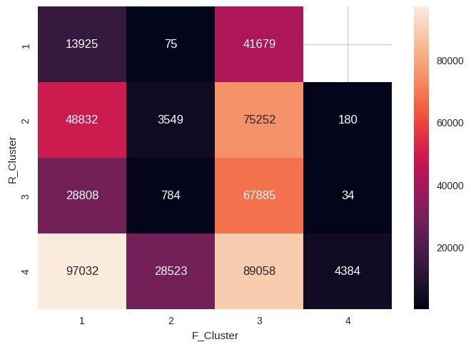 Количество пользователей в кластерах, построенных методом k-means