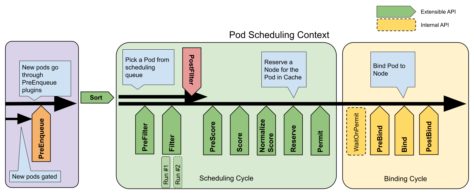 Scheduling Framework