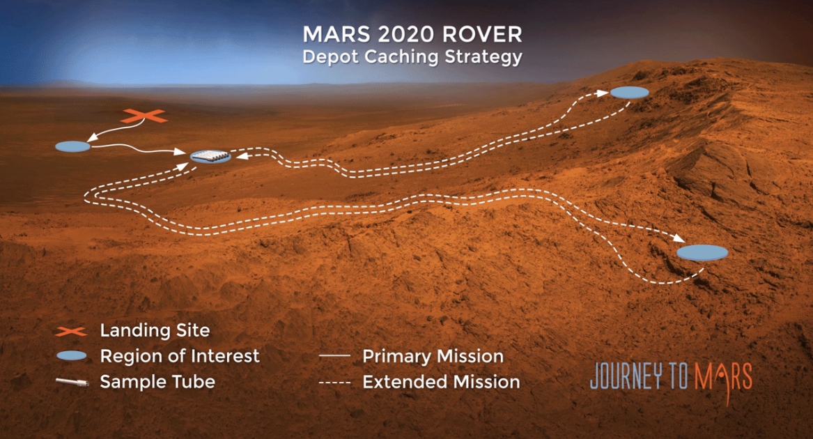 Приблизительная программа миссии. Информация с сайта NASA.