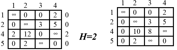 Модифицированные матрицы  стоимостей 4×4 четвертого шага 2