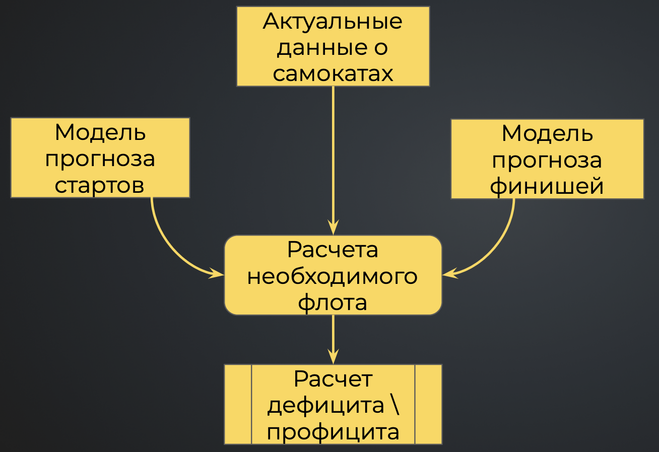 Схема ребаланса