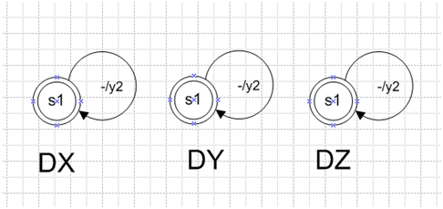 Рис. 3. Сетевая автоматная модель решения дифуров 3-го порядка