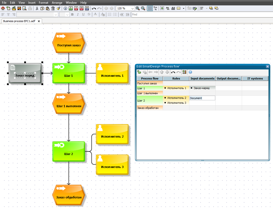 Рис. 1.1 ARIS SmartDesign на примере Event-driven Process Chain   